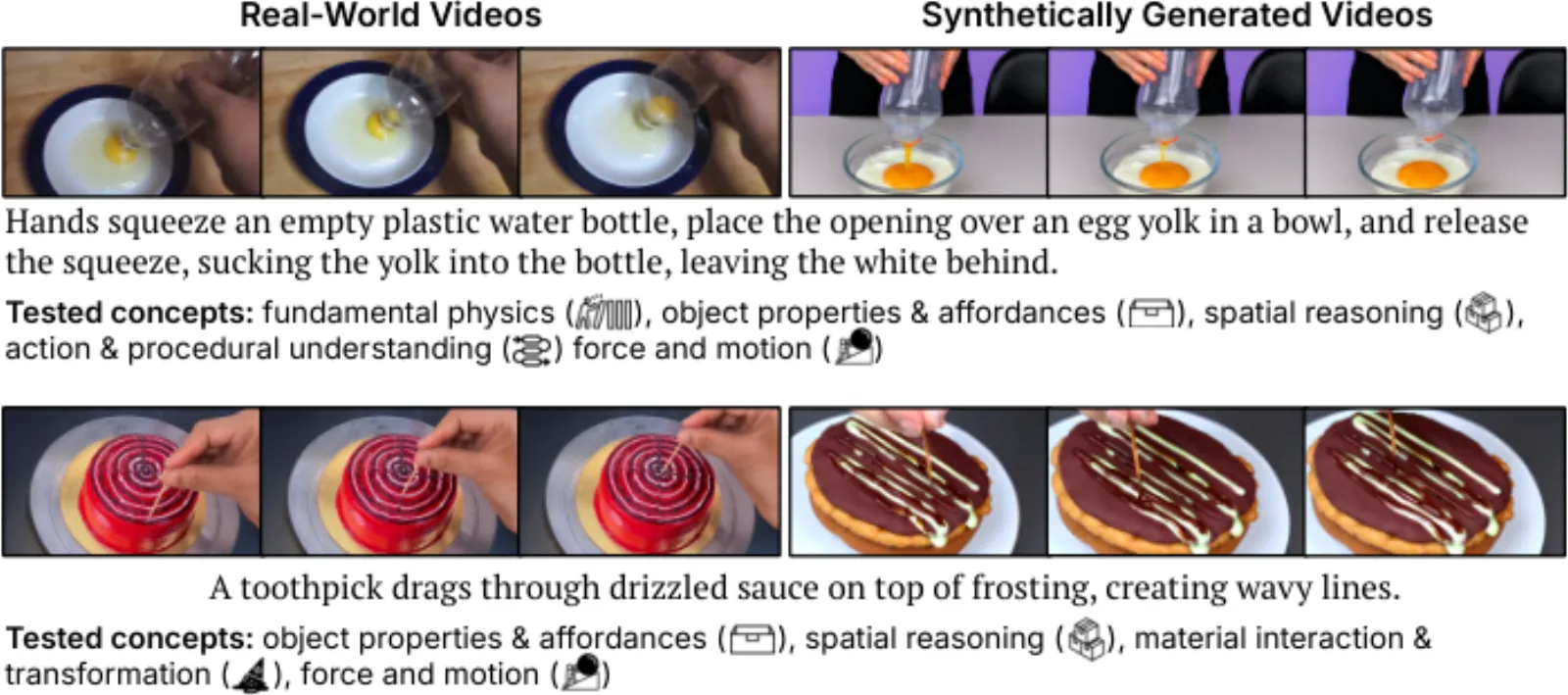 Official paper teaser: everyday physical-commonsense tasks for video generators.