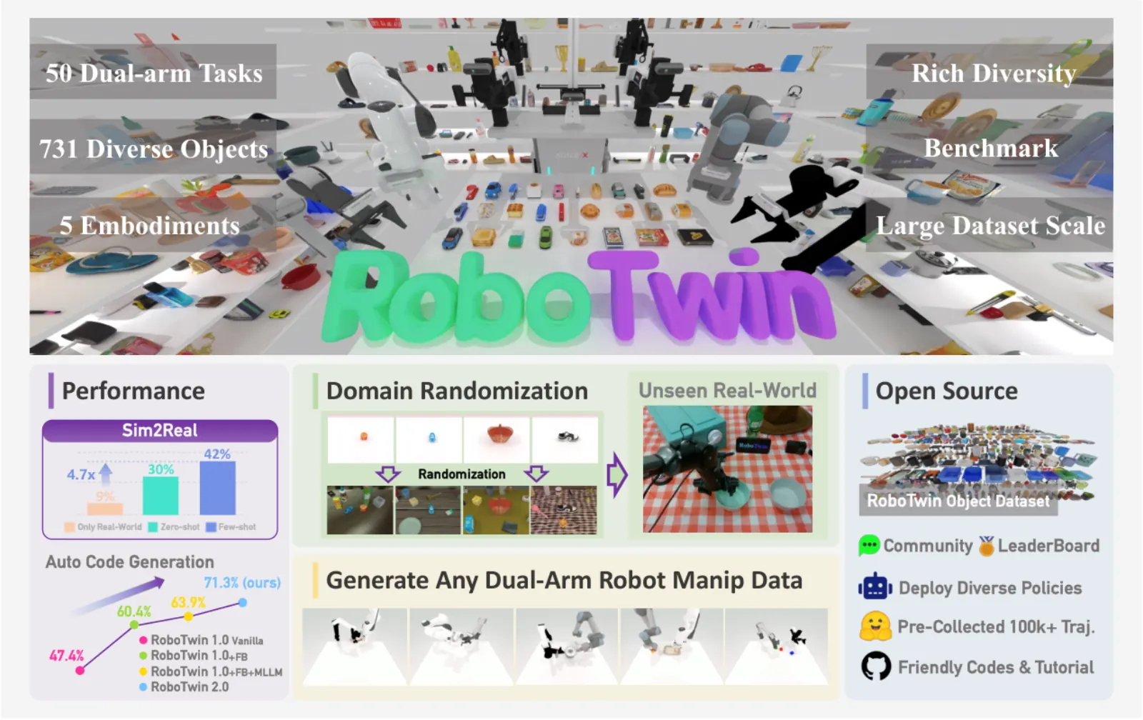 Official paper teaser: bimanual manipulation tasks with domain randomization.