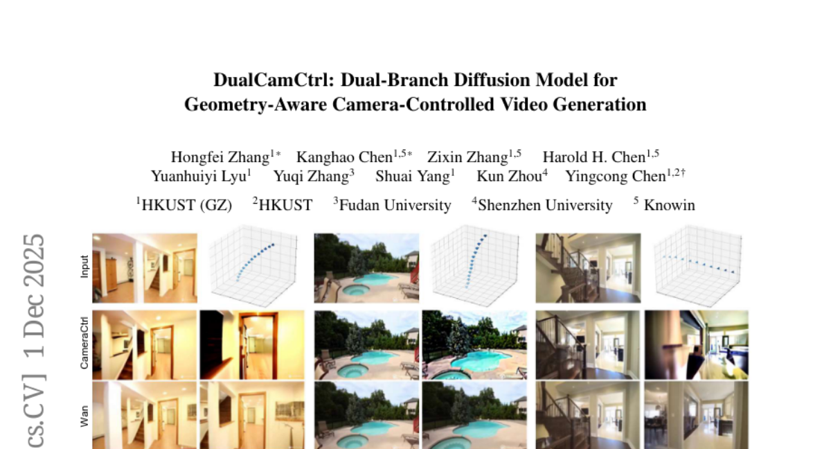 Method overview: DualCamCtrl’s dual-branch framework jointly generates aligned RGB and depth video latents.