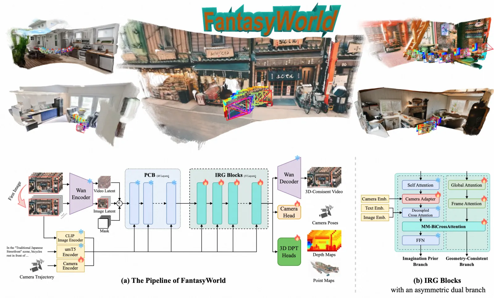 Method overview: Overview.