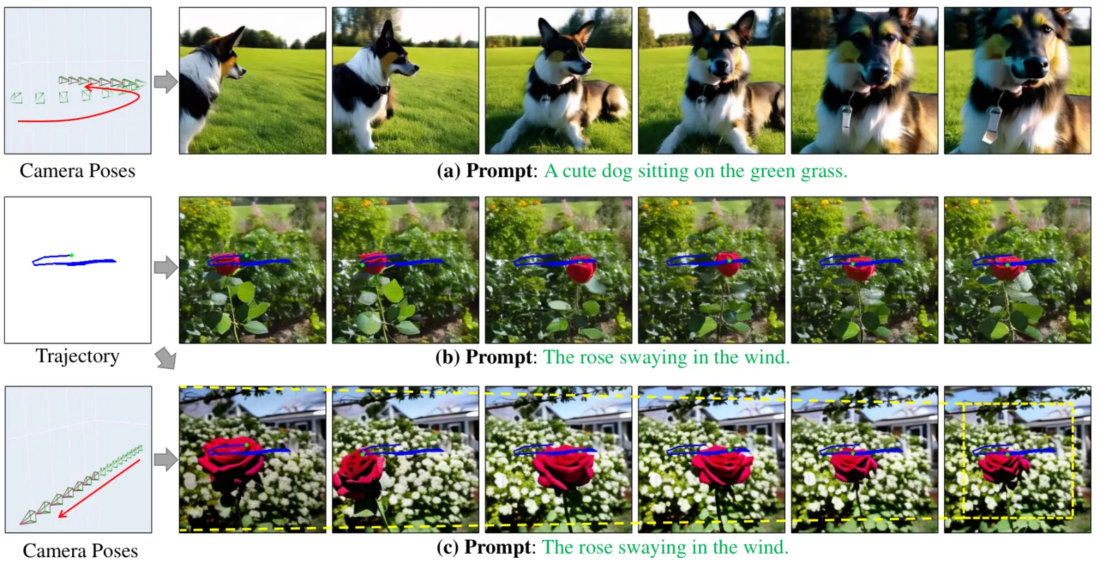 Official paper teaser: Figure 1. Control Results of MotionCtrl . MotionCtrl is capable of controlling both camera motion and object motion in videos produced by a video generation model. It can also simultaneously control both types of.