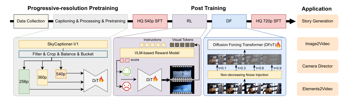Method overview: Overview of the proposed method.