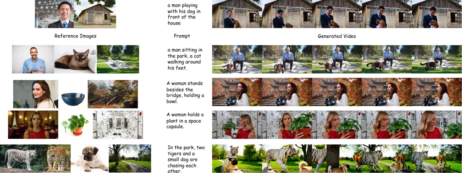 Official paper teaser: Reference Images to Video Results. SkyReels-V3 can facilitate dynamic interplay between different subjects within specified contexts.
