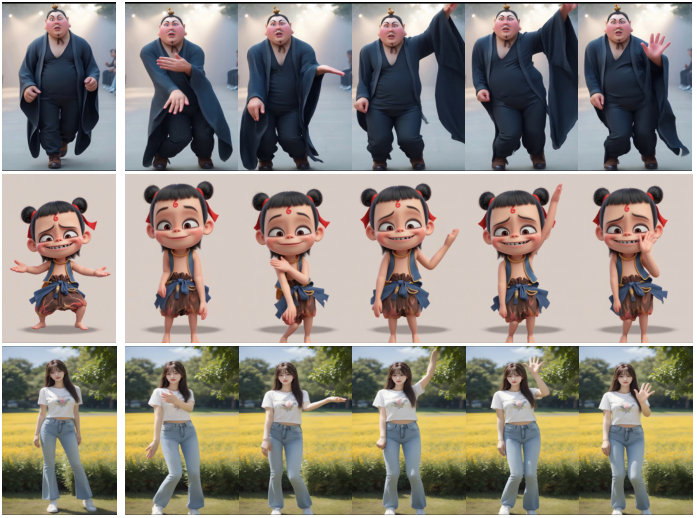 Official paper teaser: UniAnimate-DiT animates stylized and photorealistic characters from driving poses.