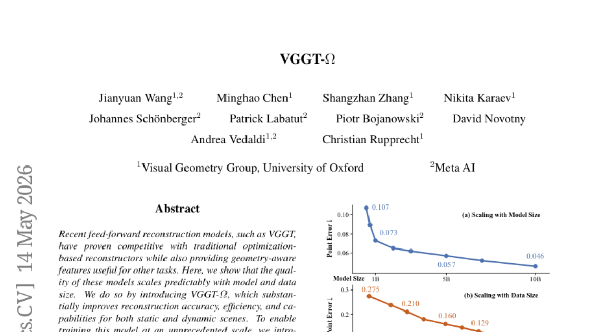 Method overview: Architecture Overview. VGGT- Ω appends camera and scene tokens (registers) to image tokens, and then alternates between global attention (or register attention) and frame attention layers. We replace the redundant.