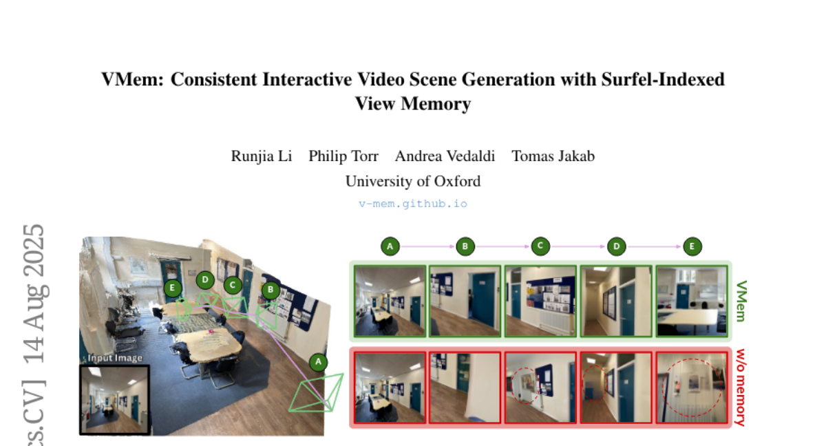 Method overview: Long sequences with revisitations. We compare our VMem against a baseline without memory that relies solely on the last K K frames for context. Each sequence: input images (left), then generated images at selected.
