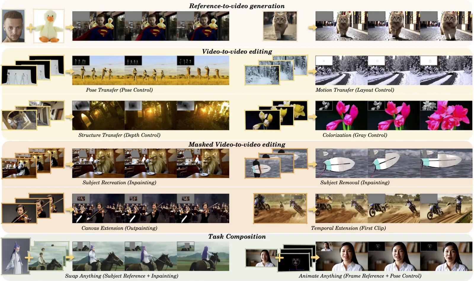 Official paper teaser: VACE as an all-in-one video creation and editing model on the Wan stack.